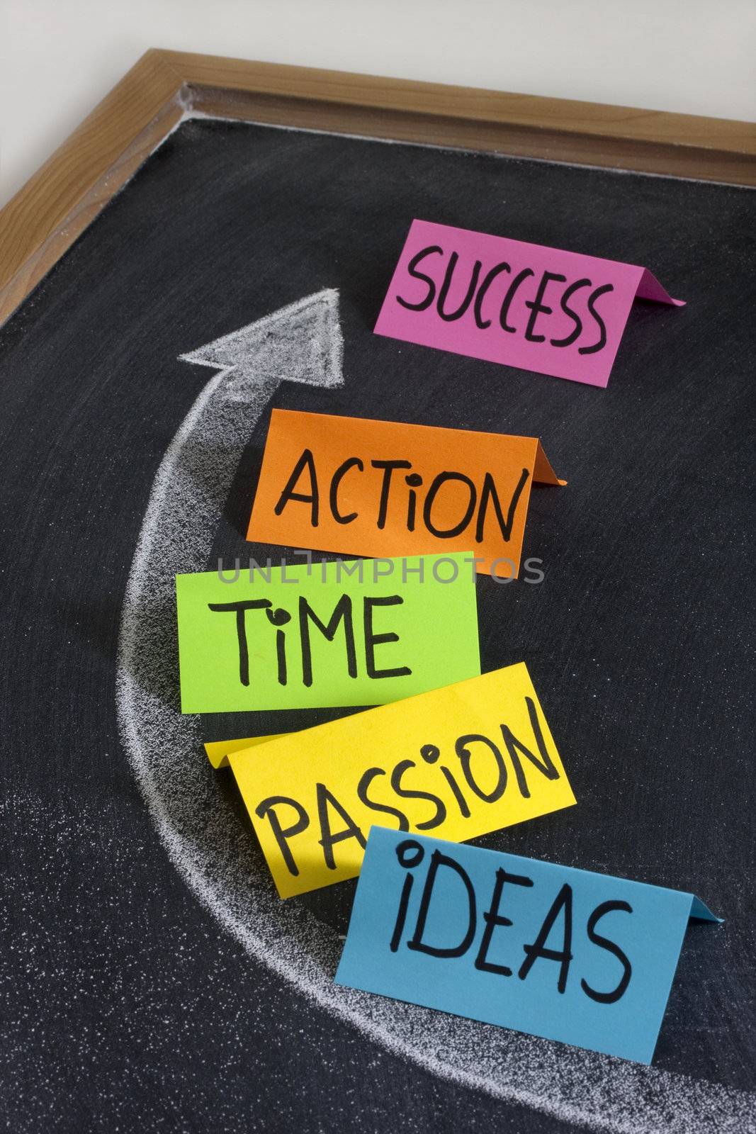 time, ideas, action, passion - success ingredients concept presented with colorful noted and white chalk drawing on blackboard