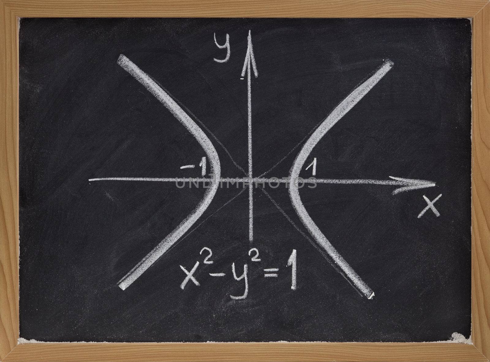 hyperbola curve on blackboard by PixelsAway