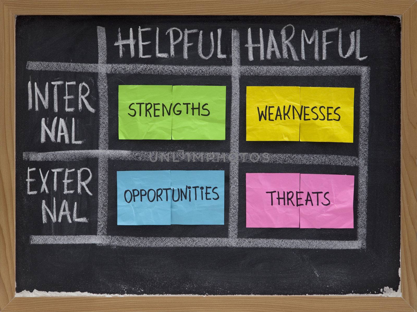 SWOT (strengths, weaknesses, opportunities, and threats) analysis, strategic planning method presented as diagram on blackboard with white chalk and sticky notes 