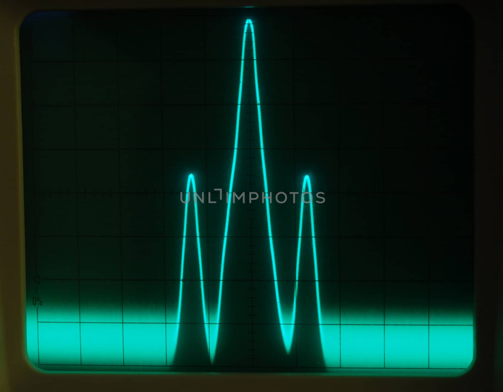 Stock pictures of waveform displays correspondig to several electrical and electronic signal for analysis