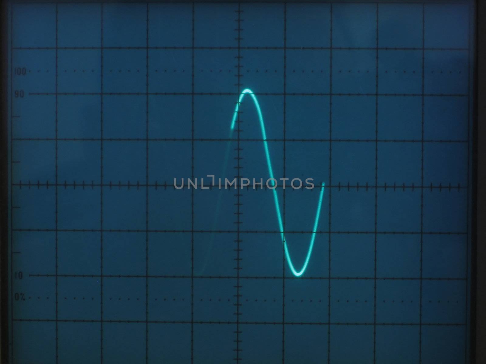 electrical signals displayed on the screen of an oscilloscope