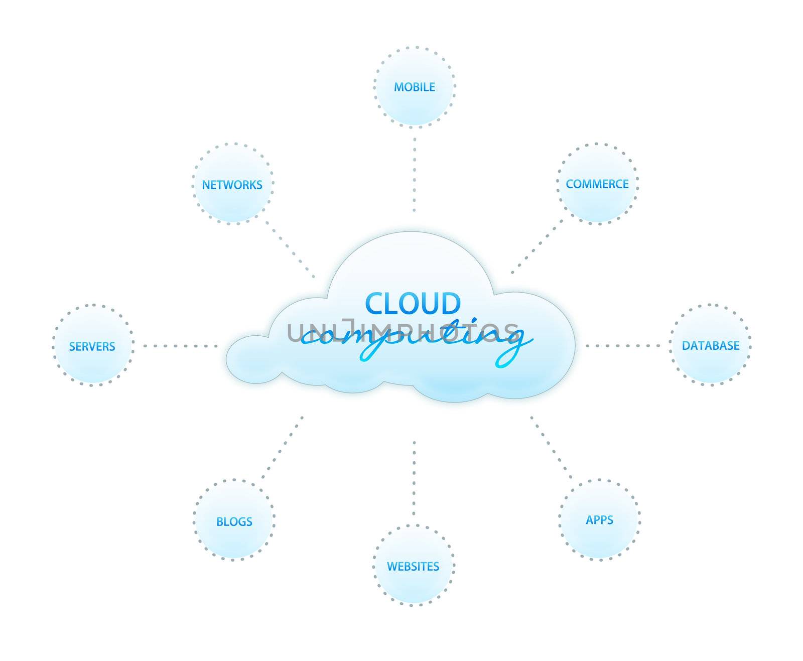 Cloud Computing by kbuntu