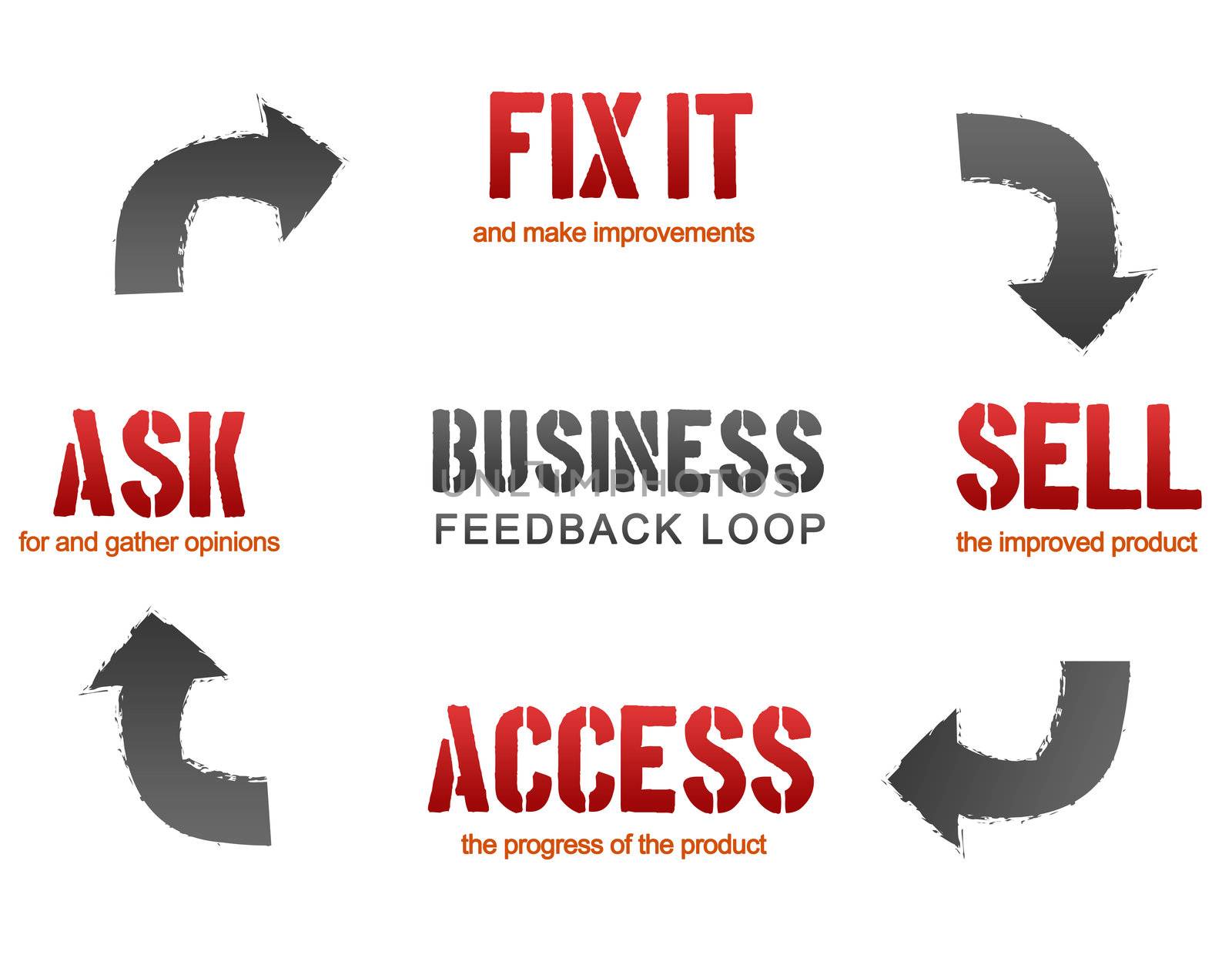 High resolution business feedback loop graphic on white background.