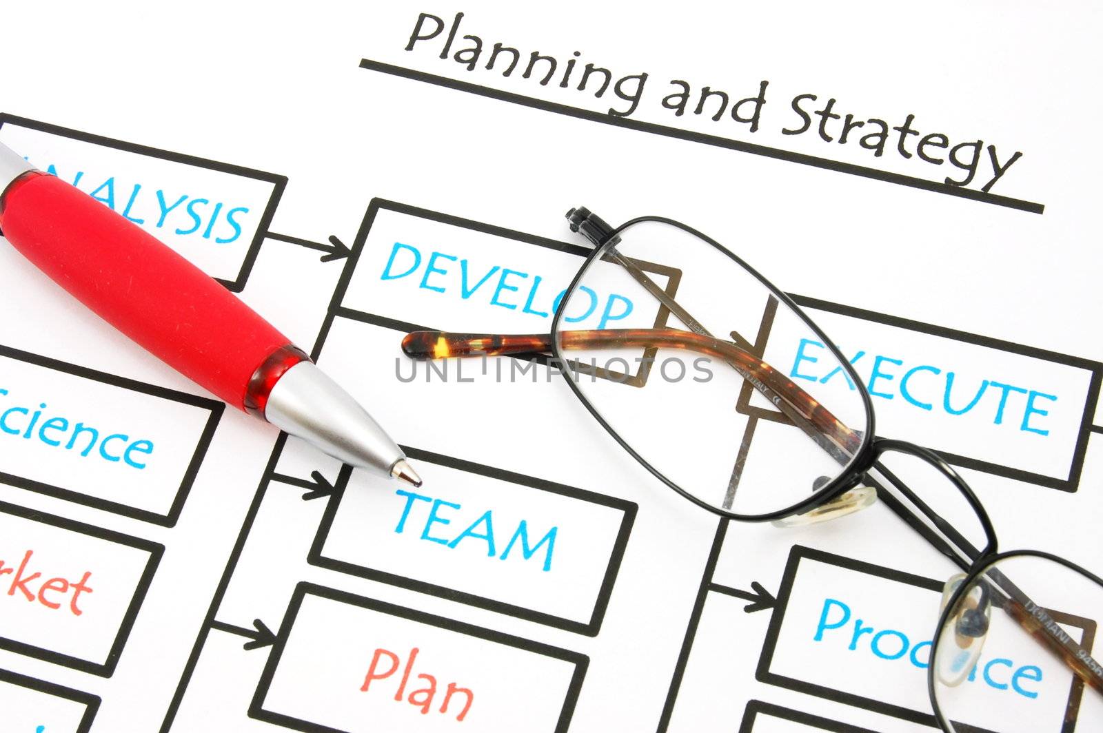 developing a new successful business plan for the company
