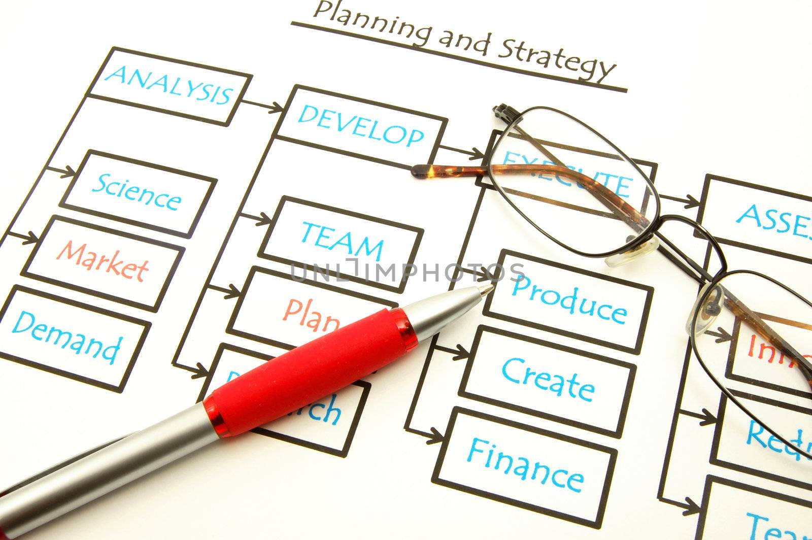 structure of business with pen and flowchart