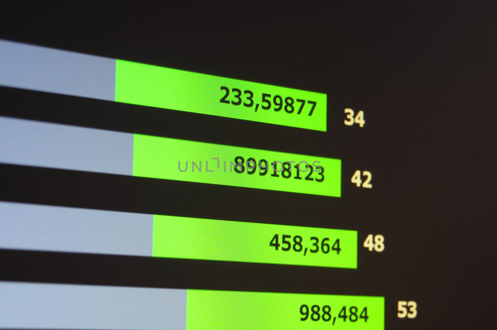 busiess data from the global financial market showing success