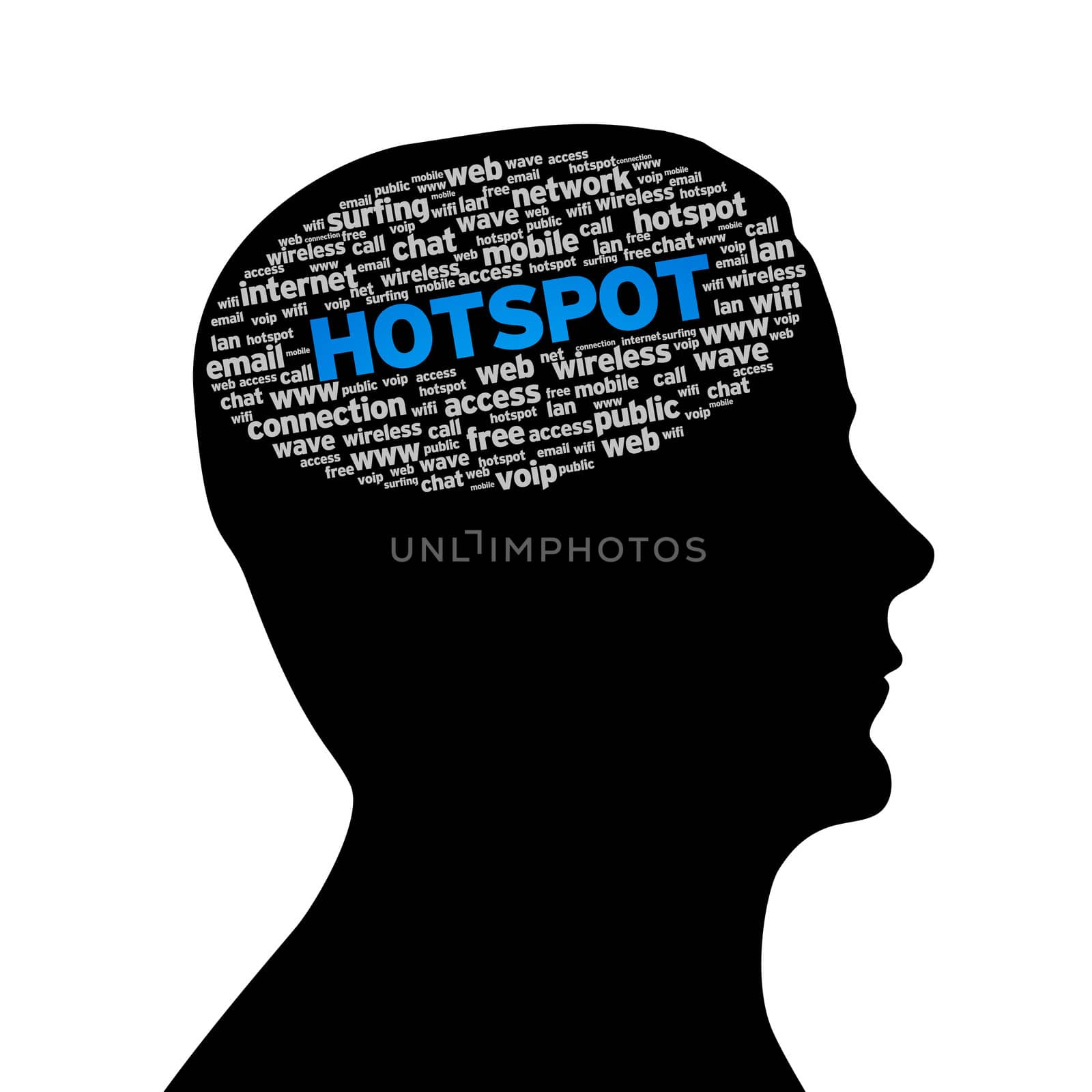 Silhouette head with an Hotspot word cloud on white background.