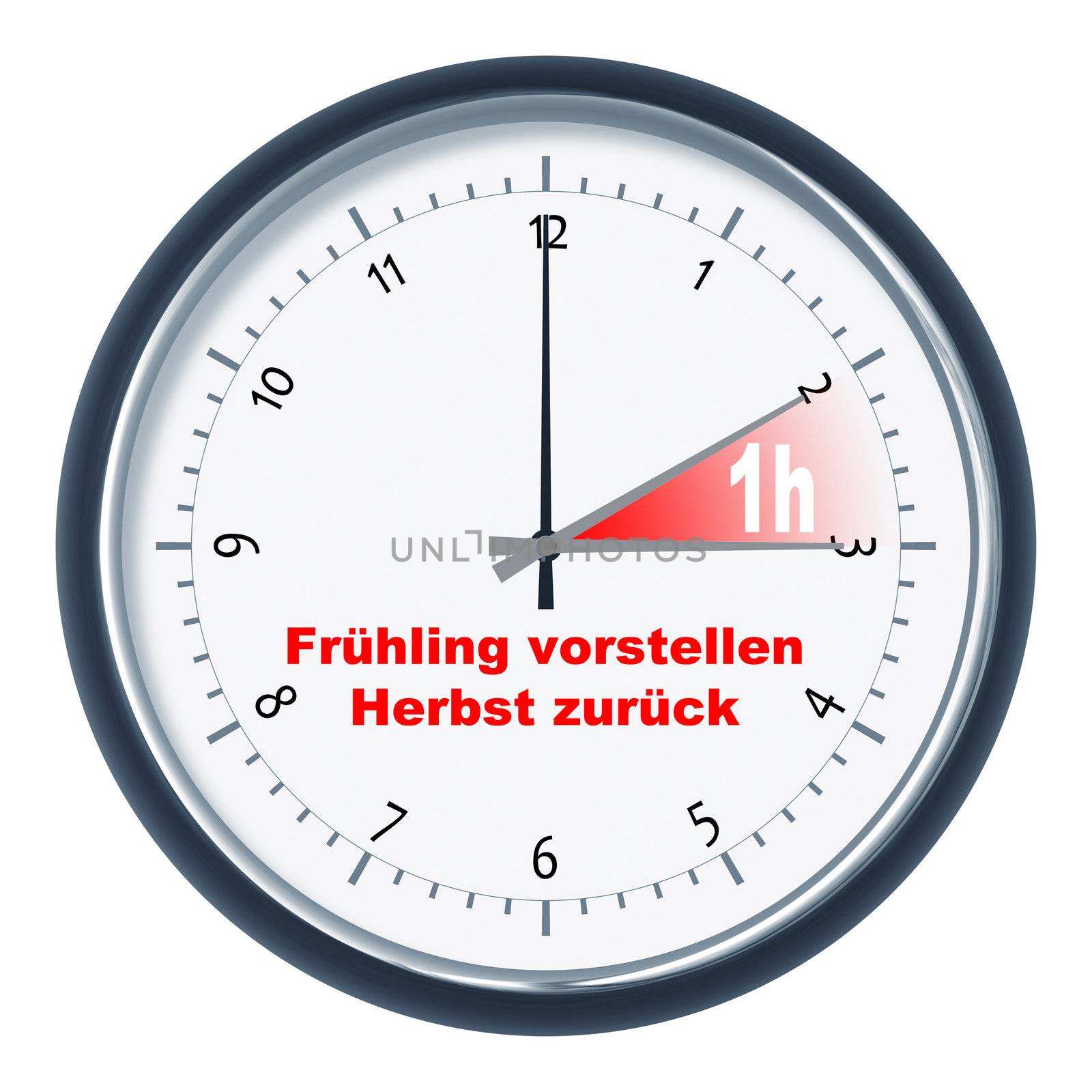 An image of a clock "Frühling vorstellen - Herbst zurück"