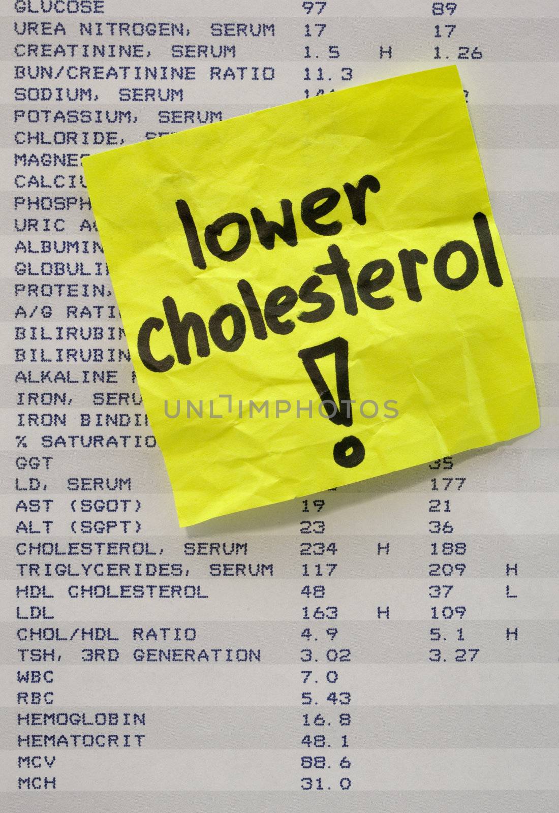 lower your cholesterol concept by PixelsAway