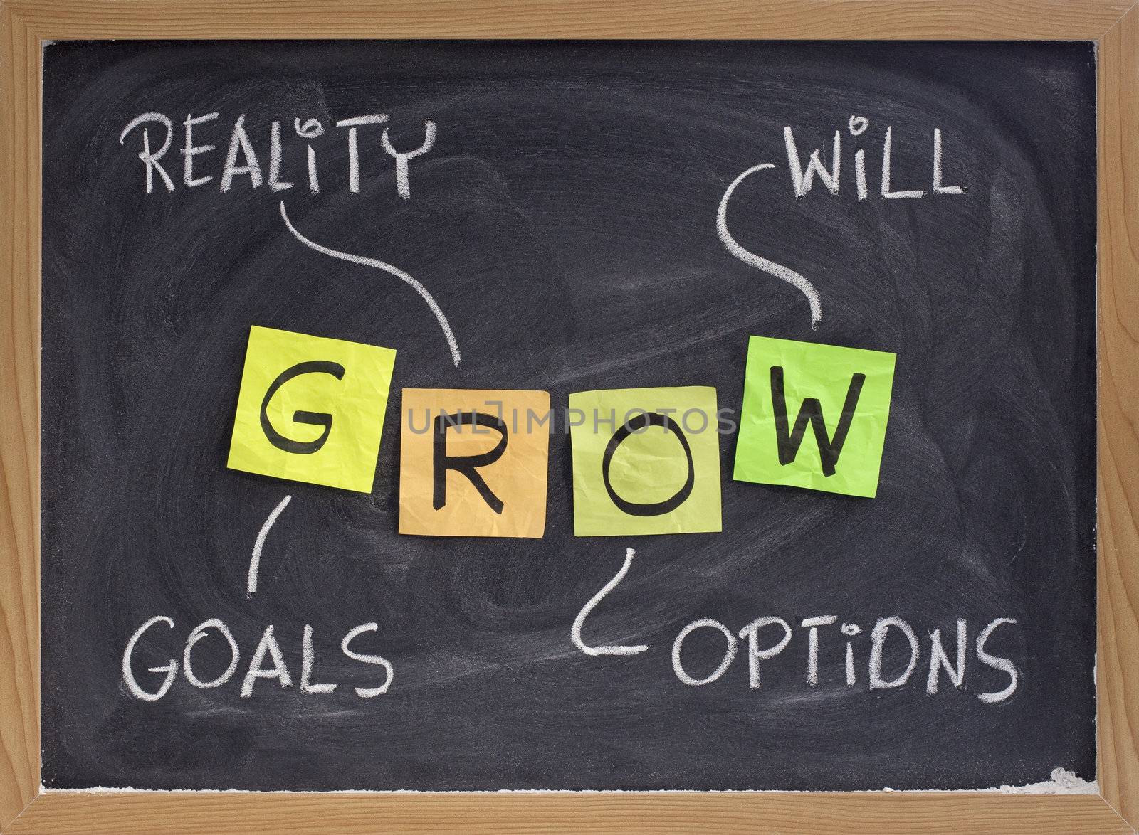 GROW (goals, reality, options, will) - life coaching motivation acronym, chalk handwriting and sticky notes on blackboard