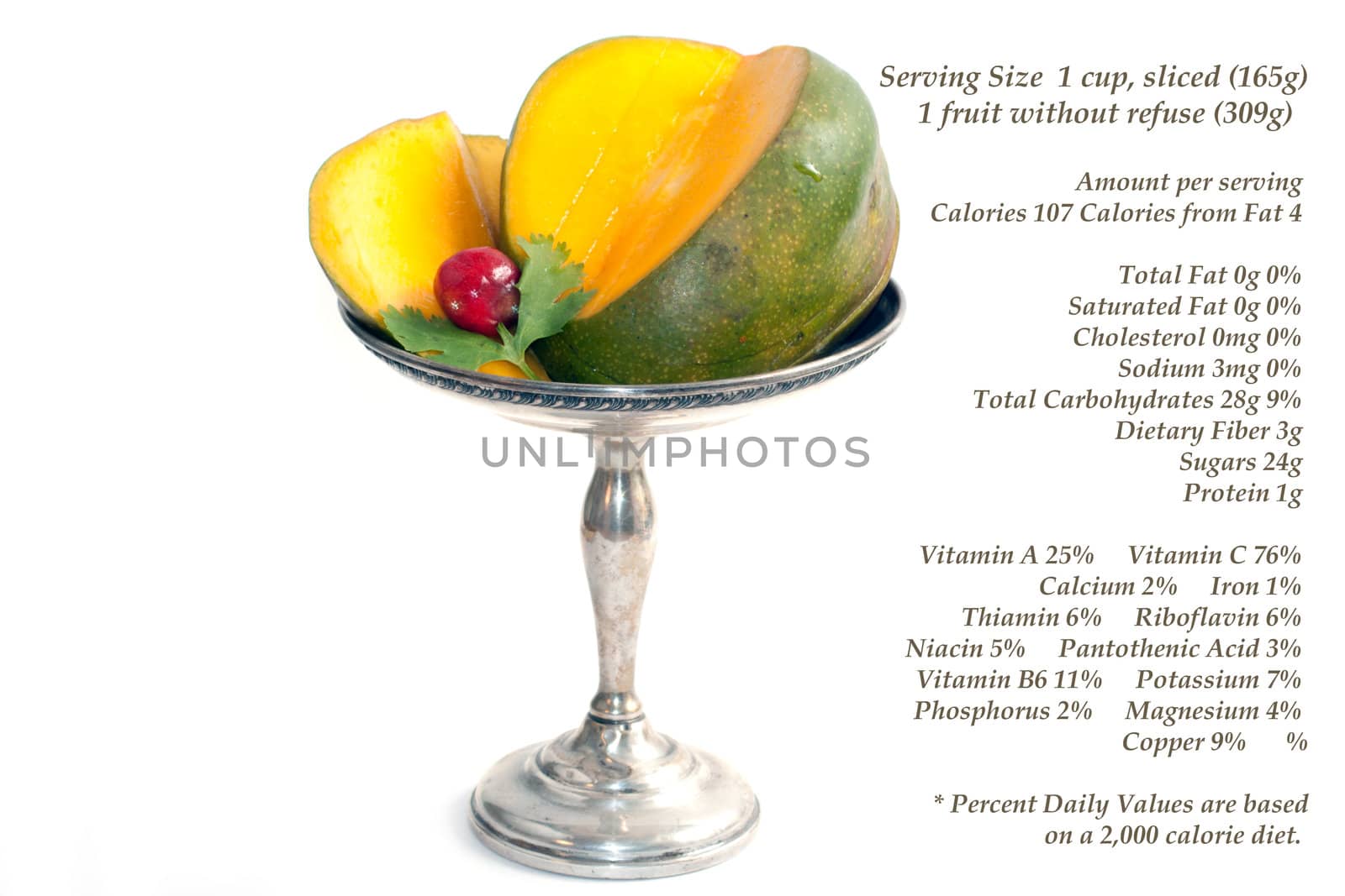 mango, nutrition by GunterNezhoda