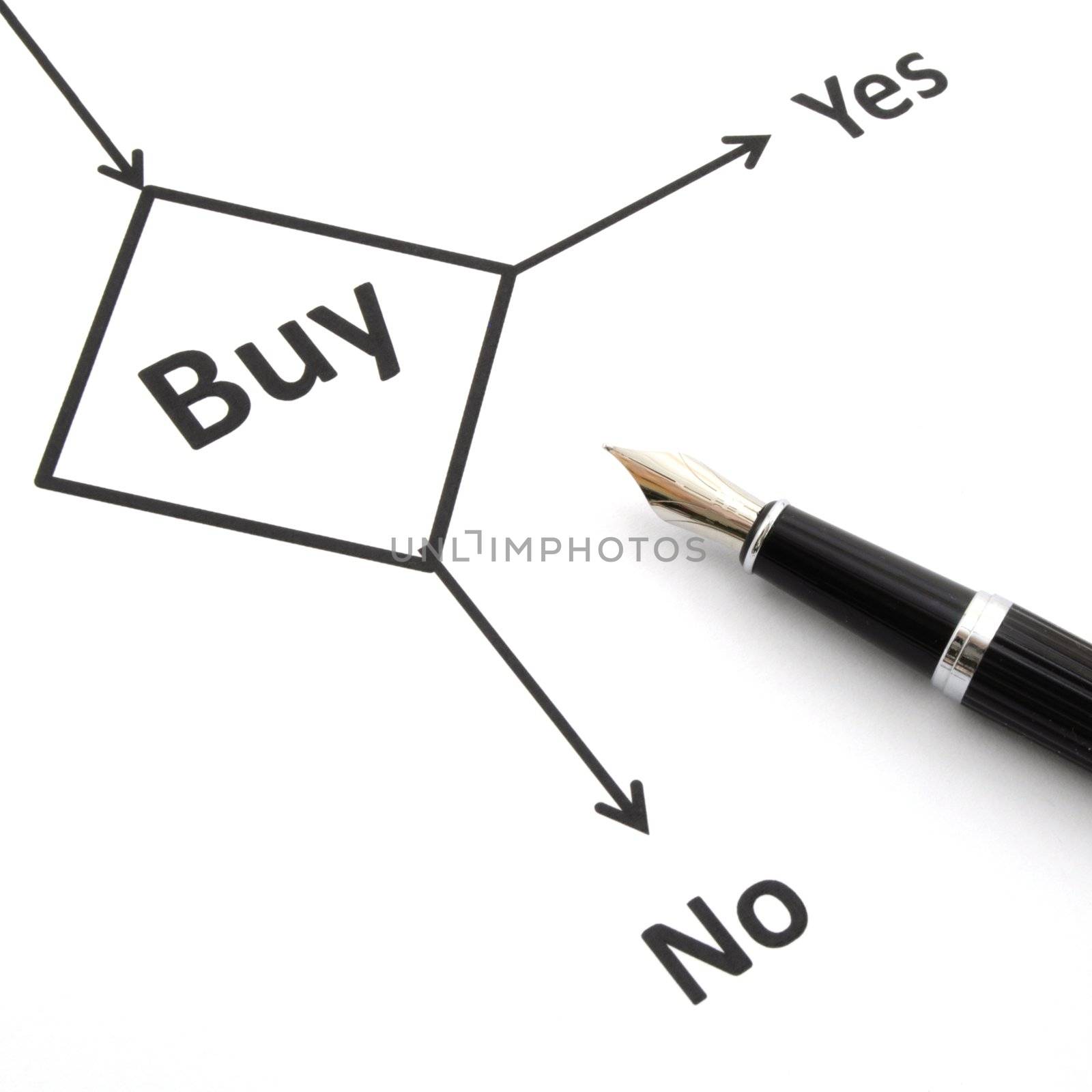 buy decision concept with flowchart and pen on white