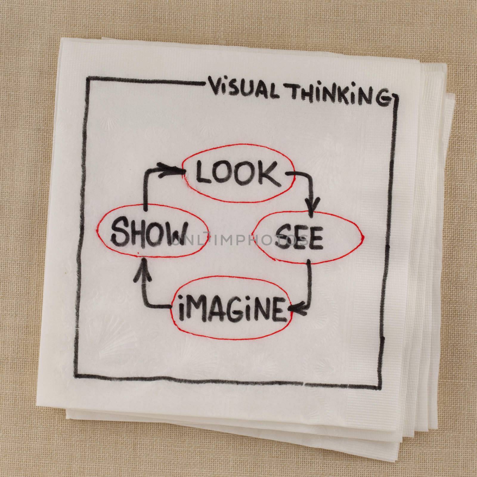 look, see, imagine, show, -  visual thinking concept - napkin sketch