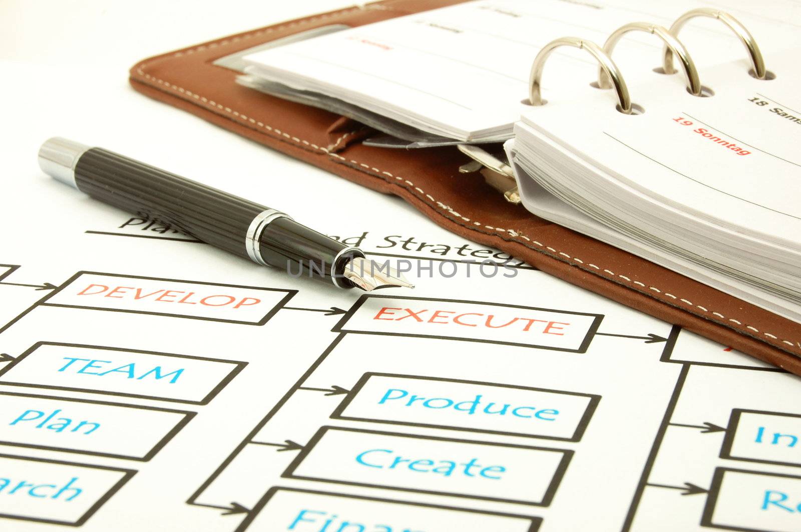 planning a new business with a business plan