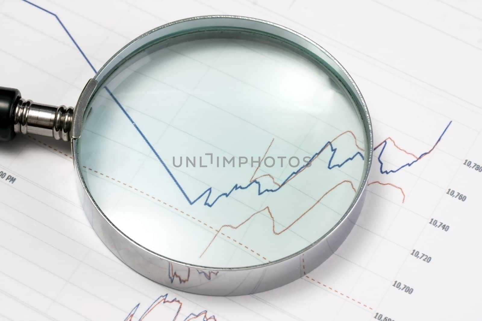 Analyzing the stock market