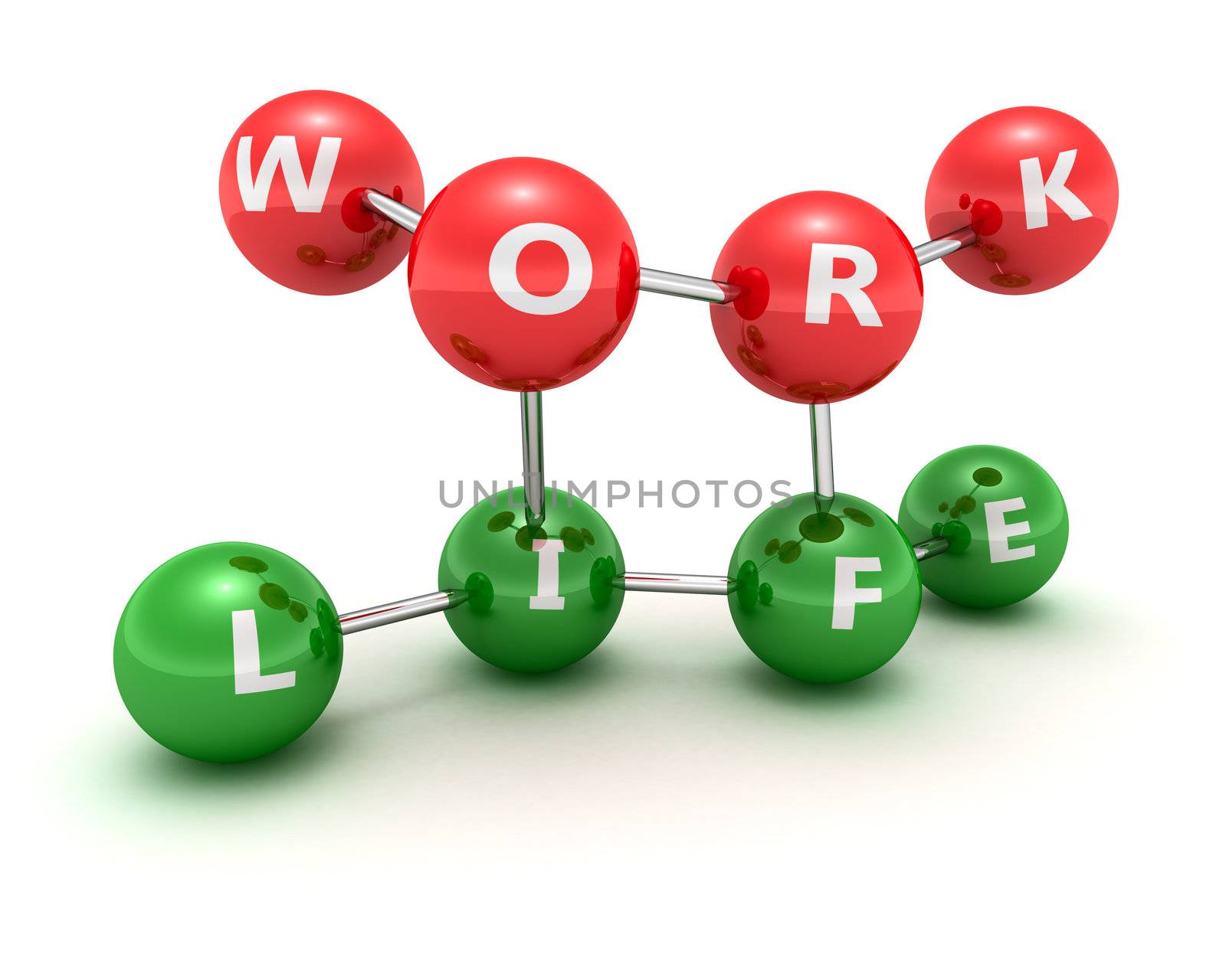 Correlation scheme of work and life 