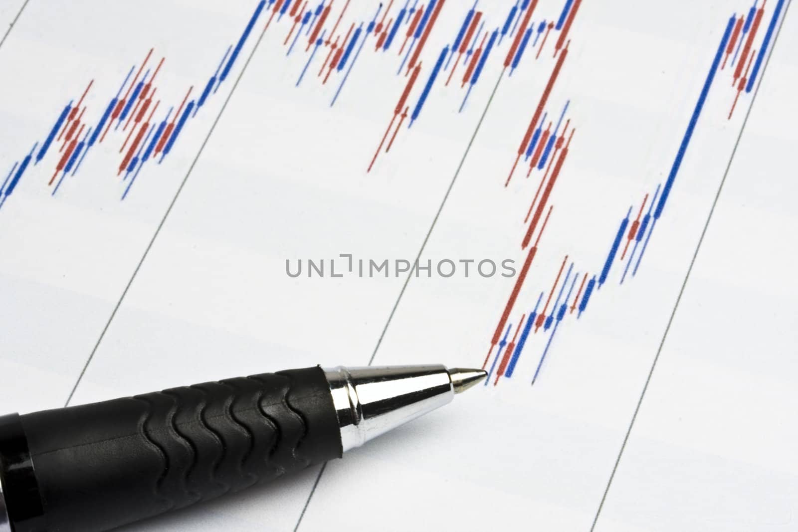 Analyzing the stock market