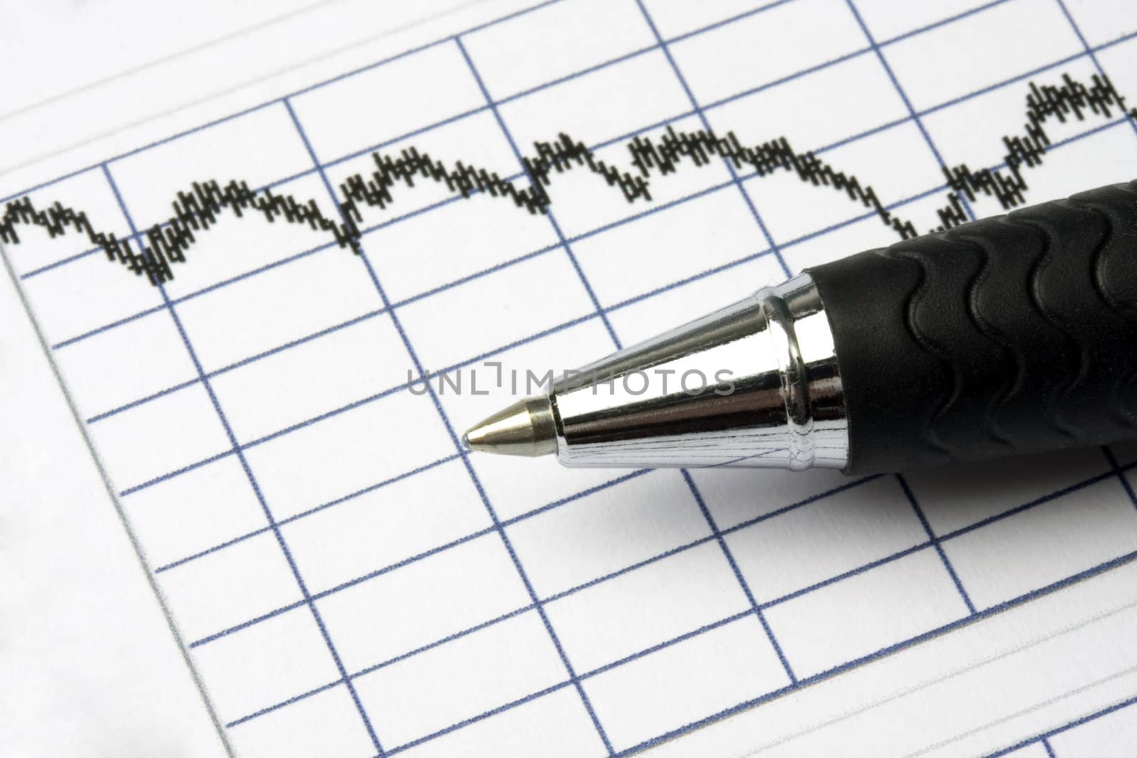 Analyzing the stock market