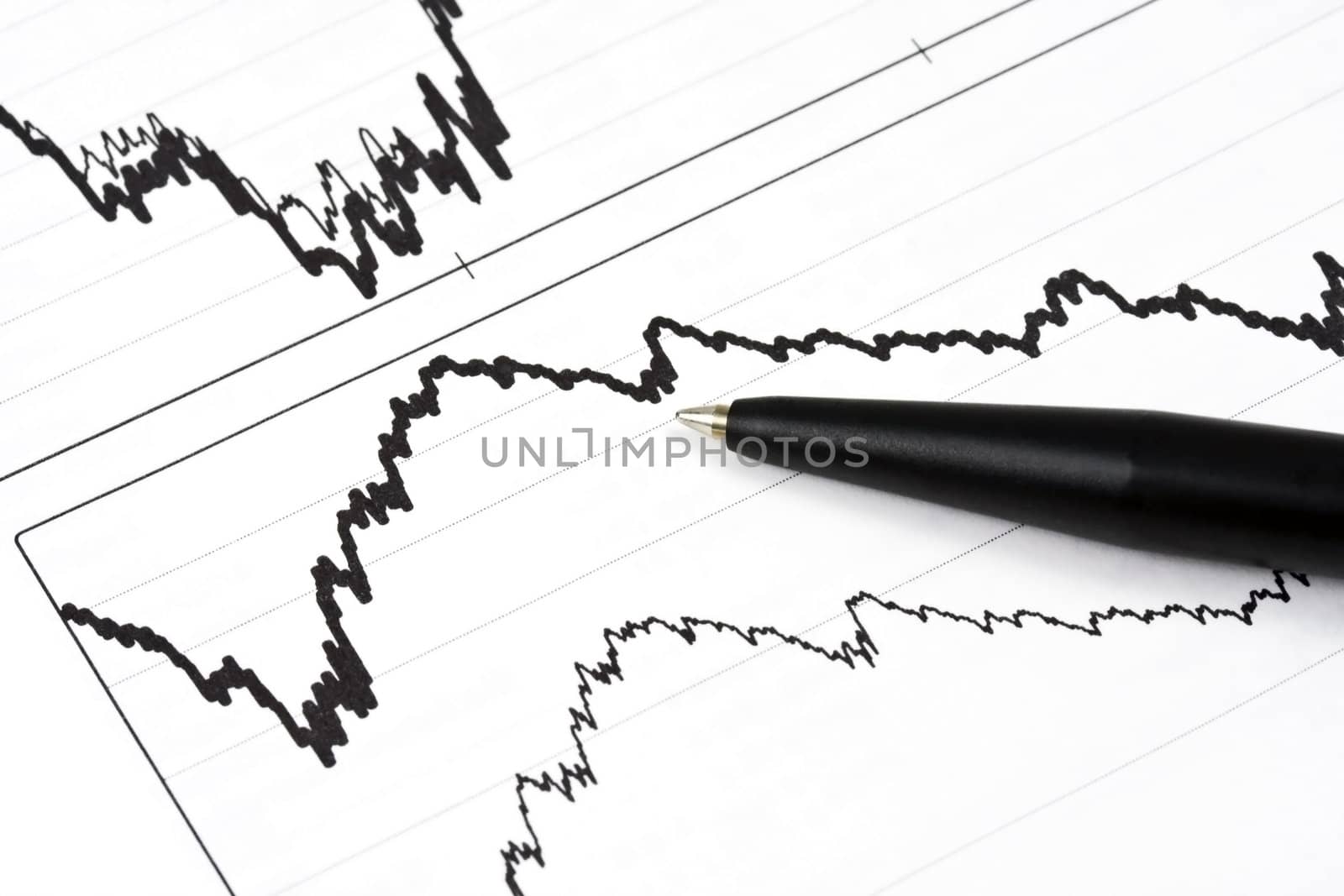 Analyzing the stock market