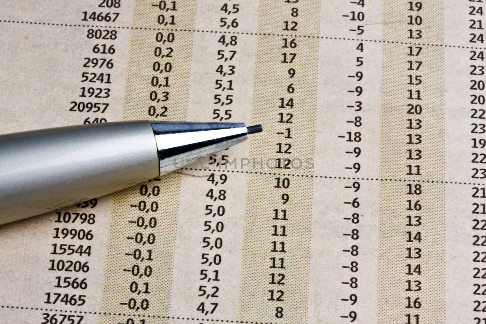 Analyzing the stock market
