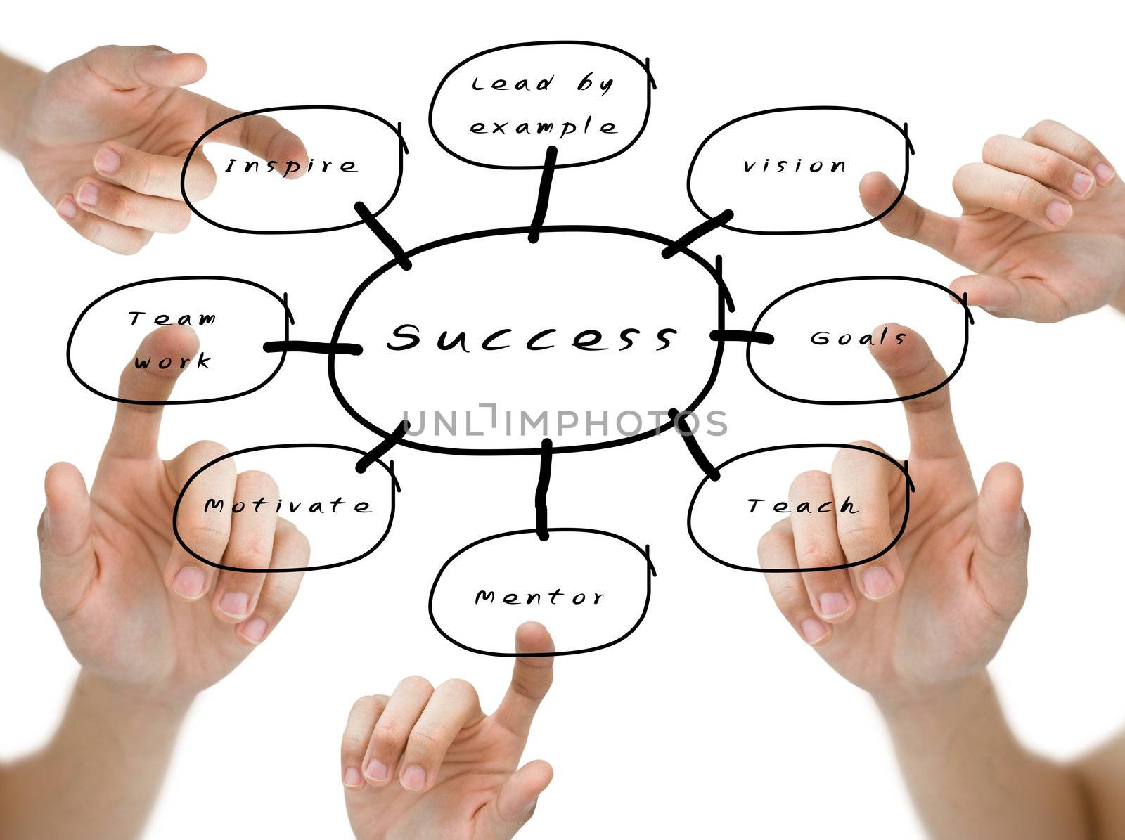 Hand pointed on the success flow chart on color background by pixbox77