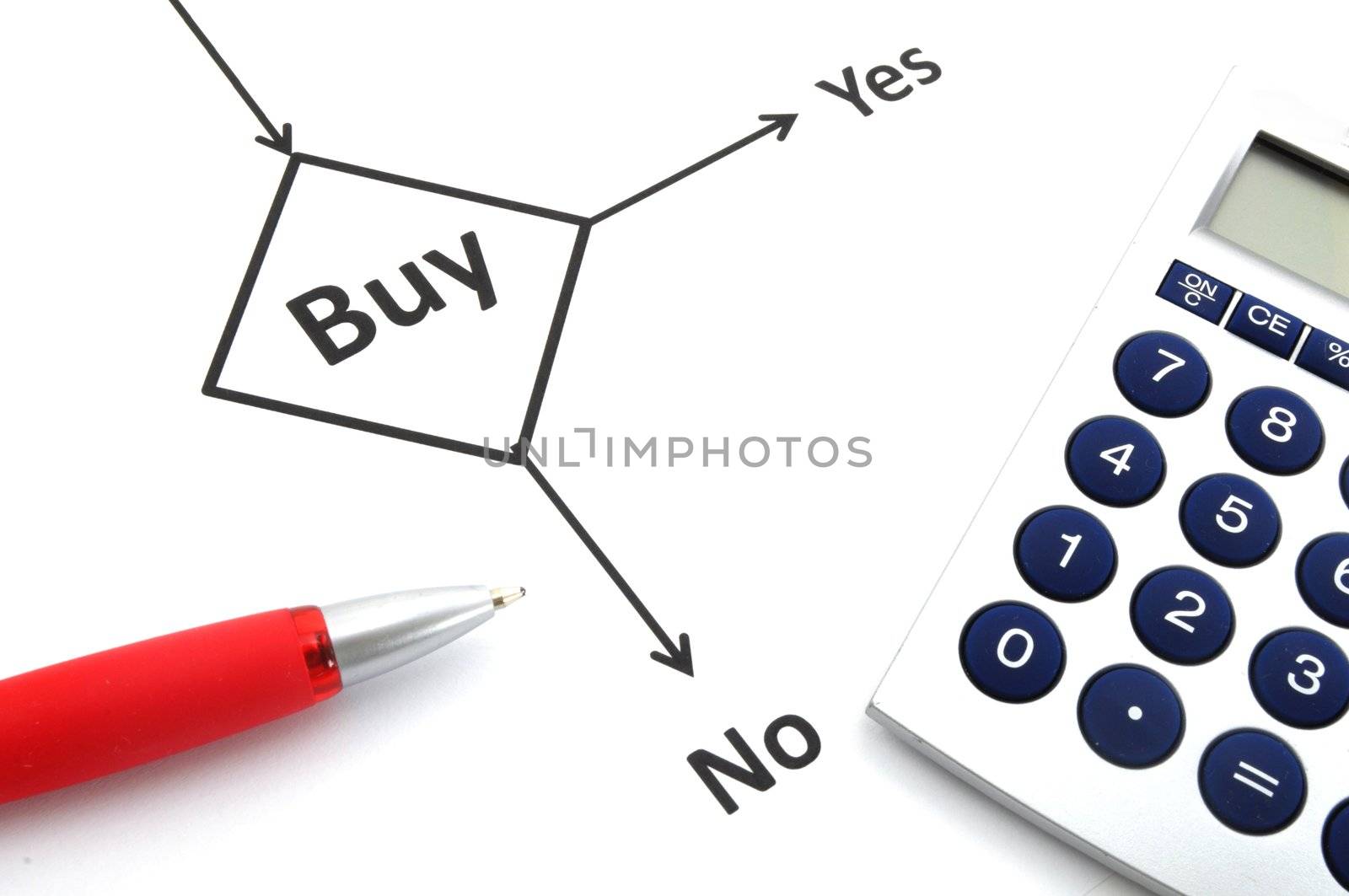 buy decision concept with flowchart and pen on white