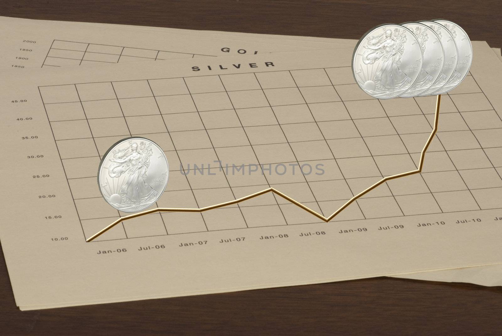 An illustration with a chart showing the growth of silver through the years.