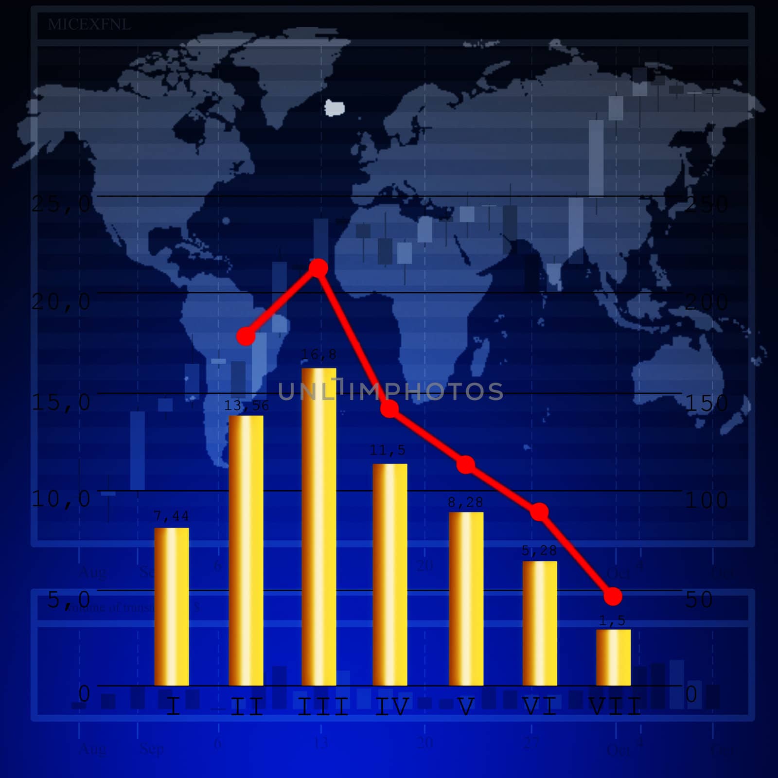 Growth and falling of the prices at the currency auctions are reflected in financial business