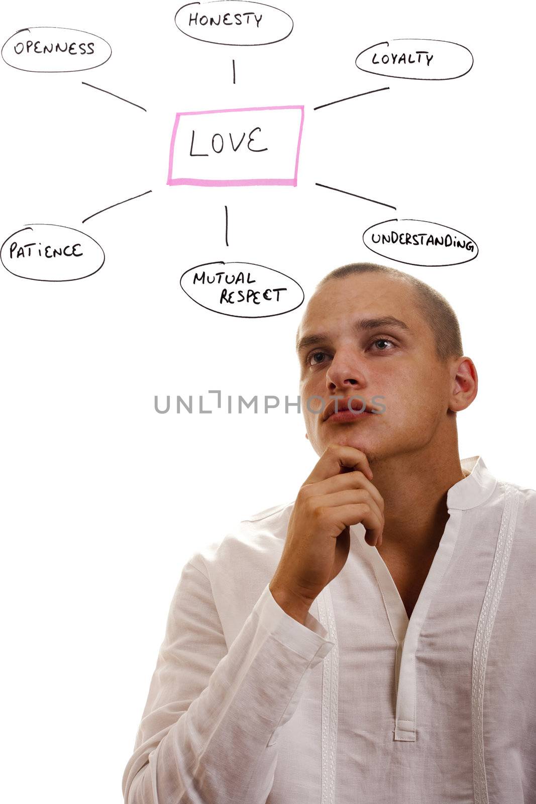 Man in a white shirt looking at the definition of love.