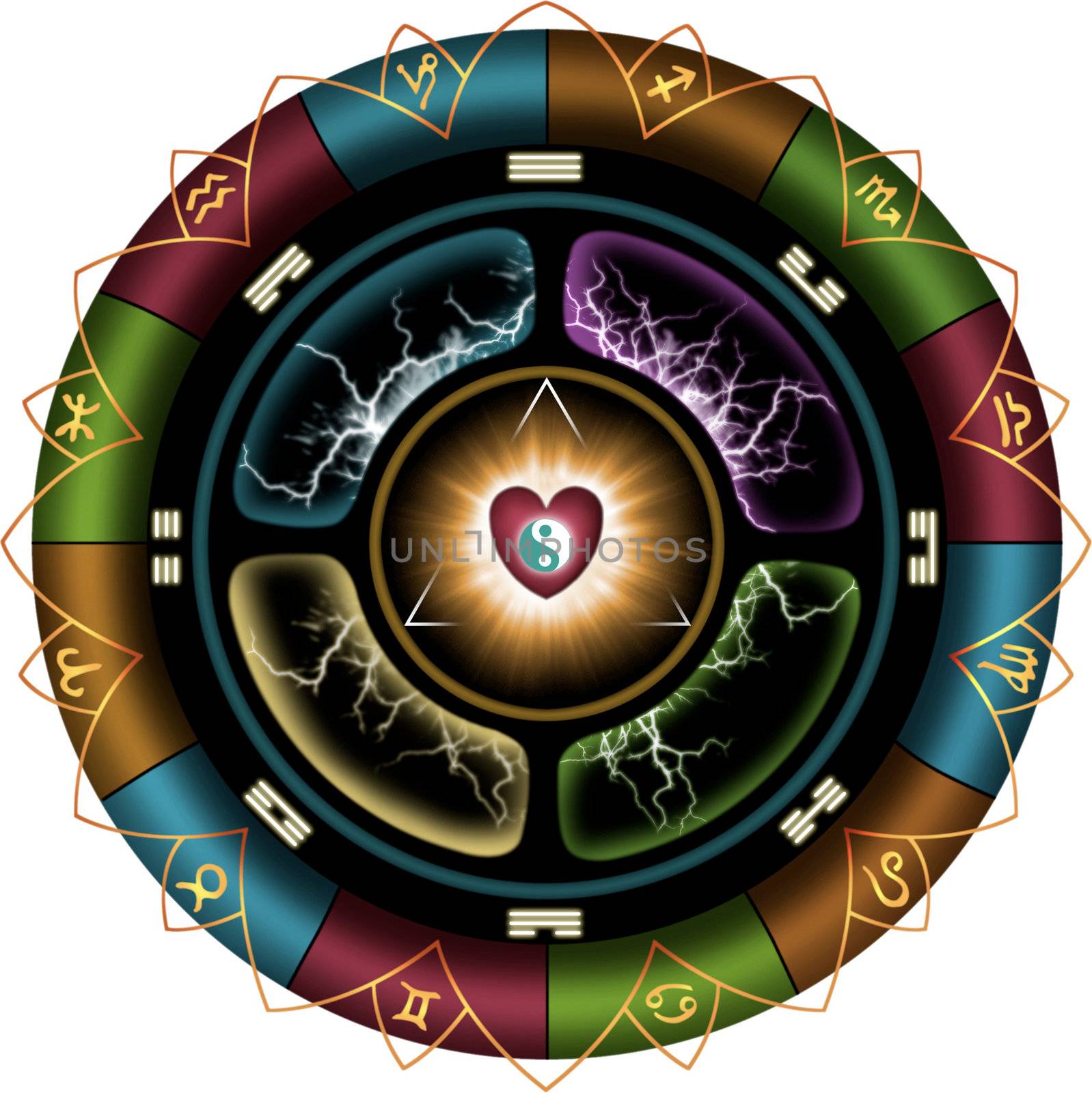 astrological wheel of love 