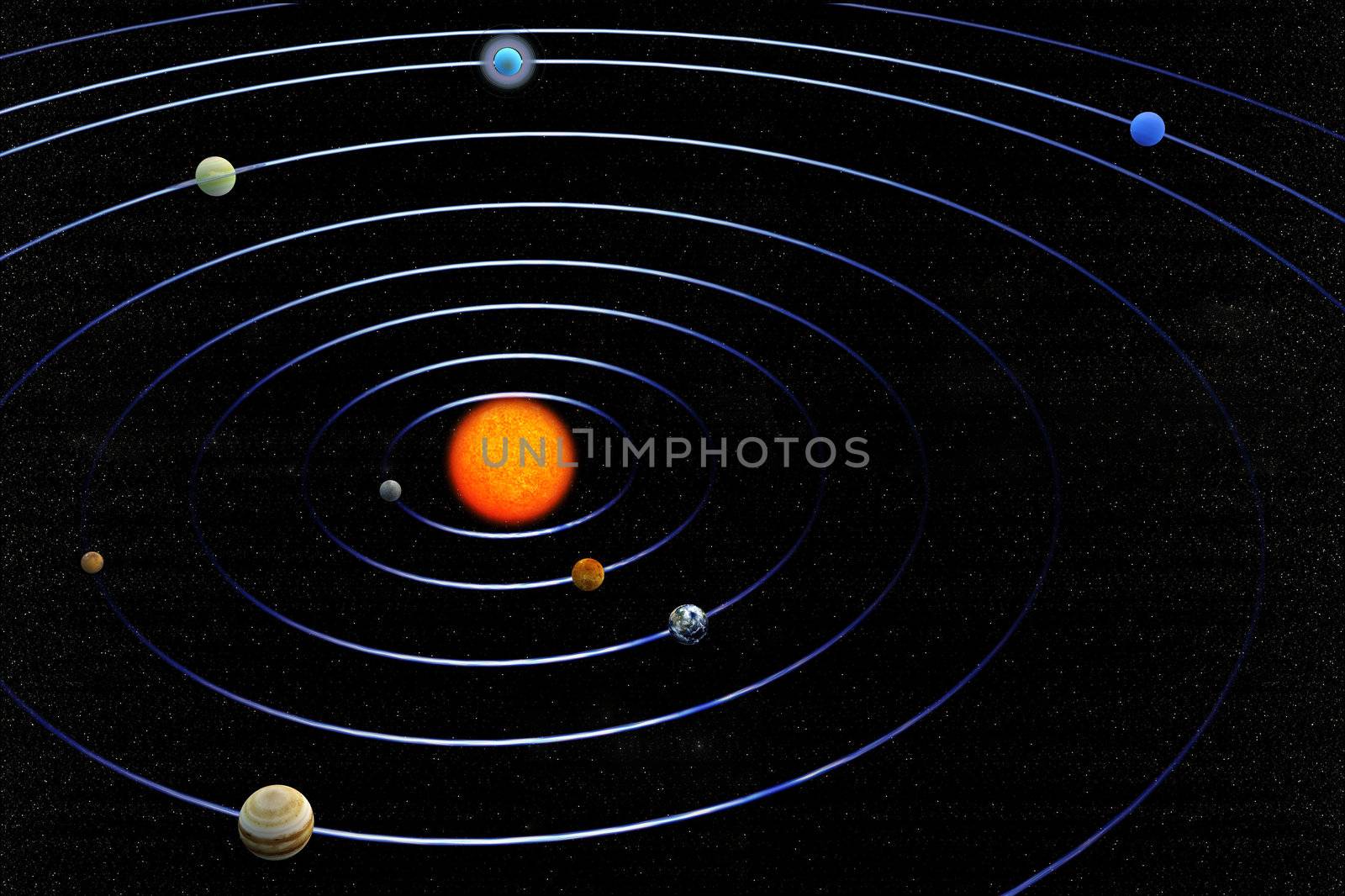 our solar system with all its planets