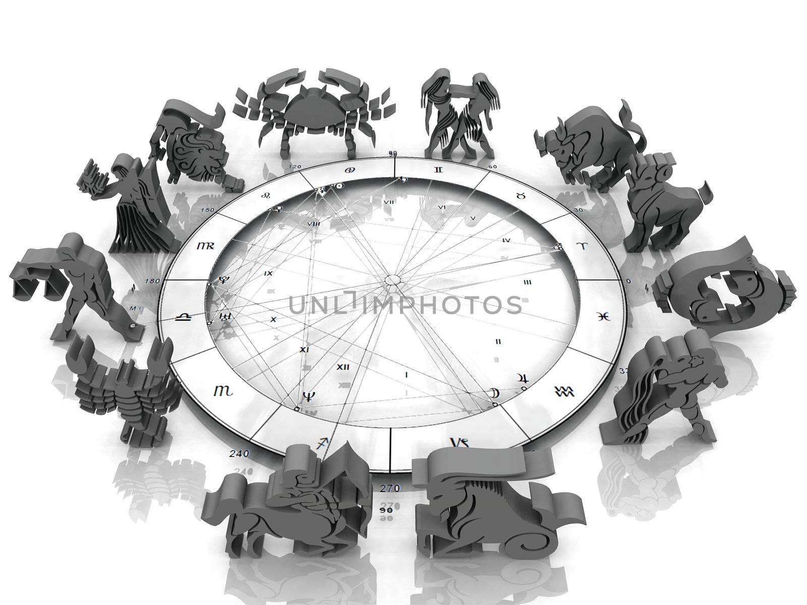 signs of the horoscope on a white background