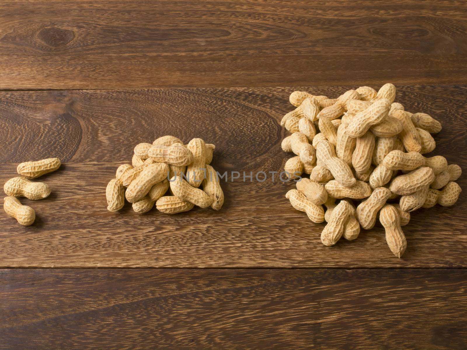 peanut graph by zkruger