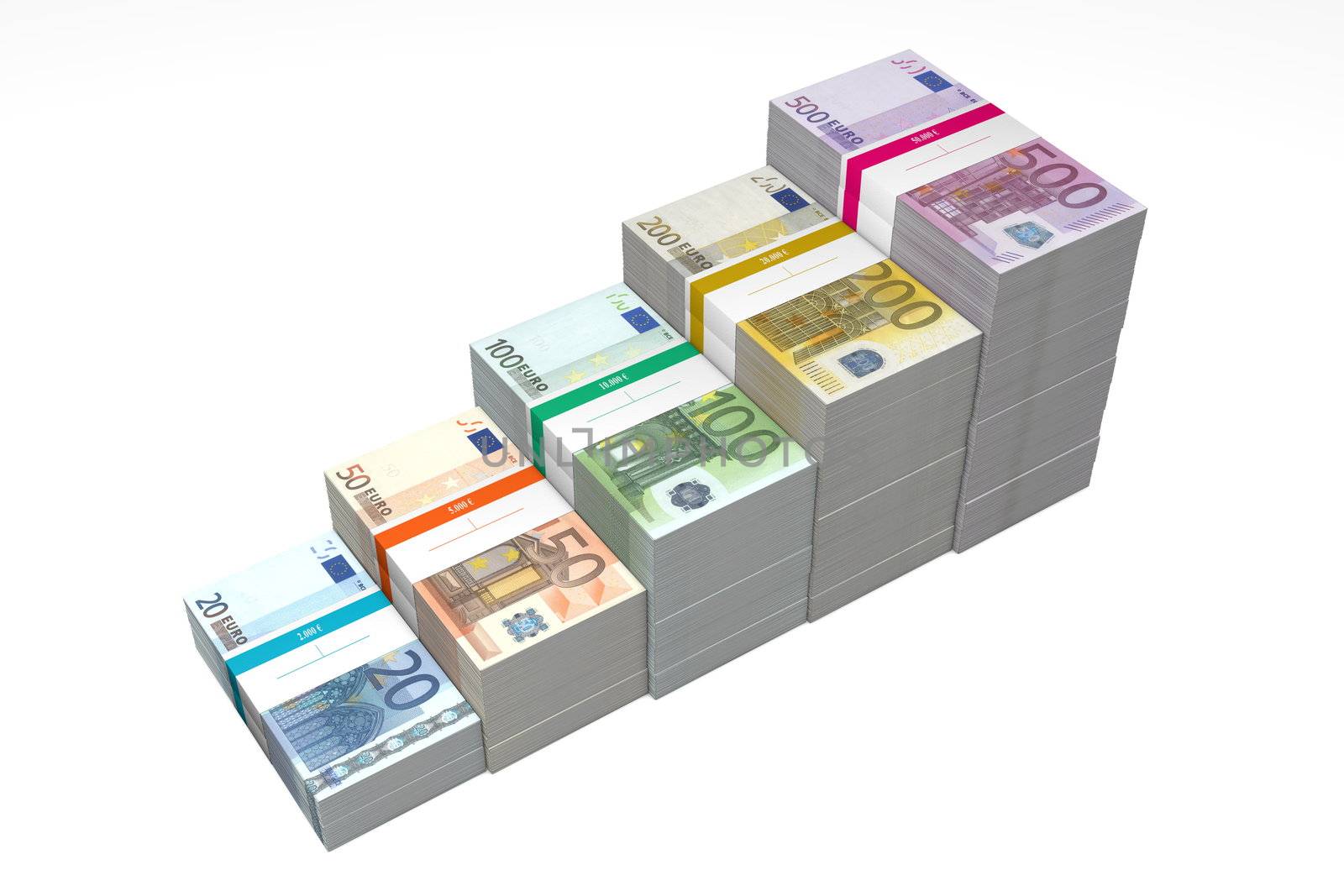 banknotes from 20 to 500 Euro in increasing steps