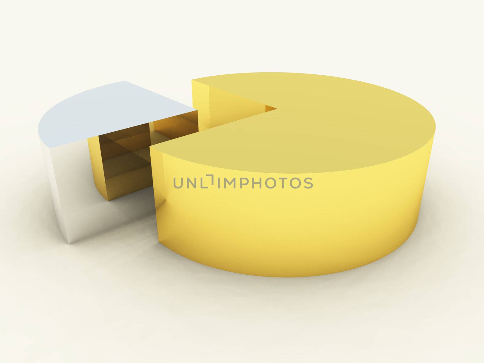 Close up of a 3D pie chart.