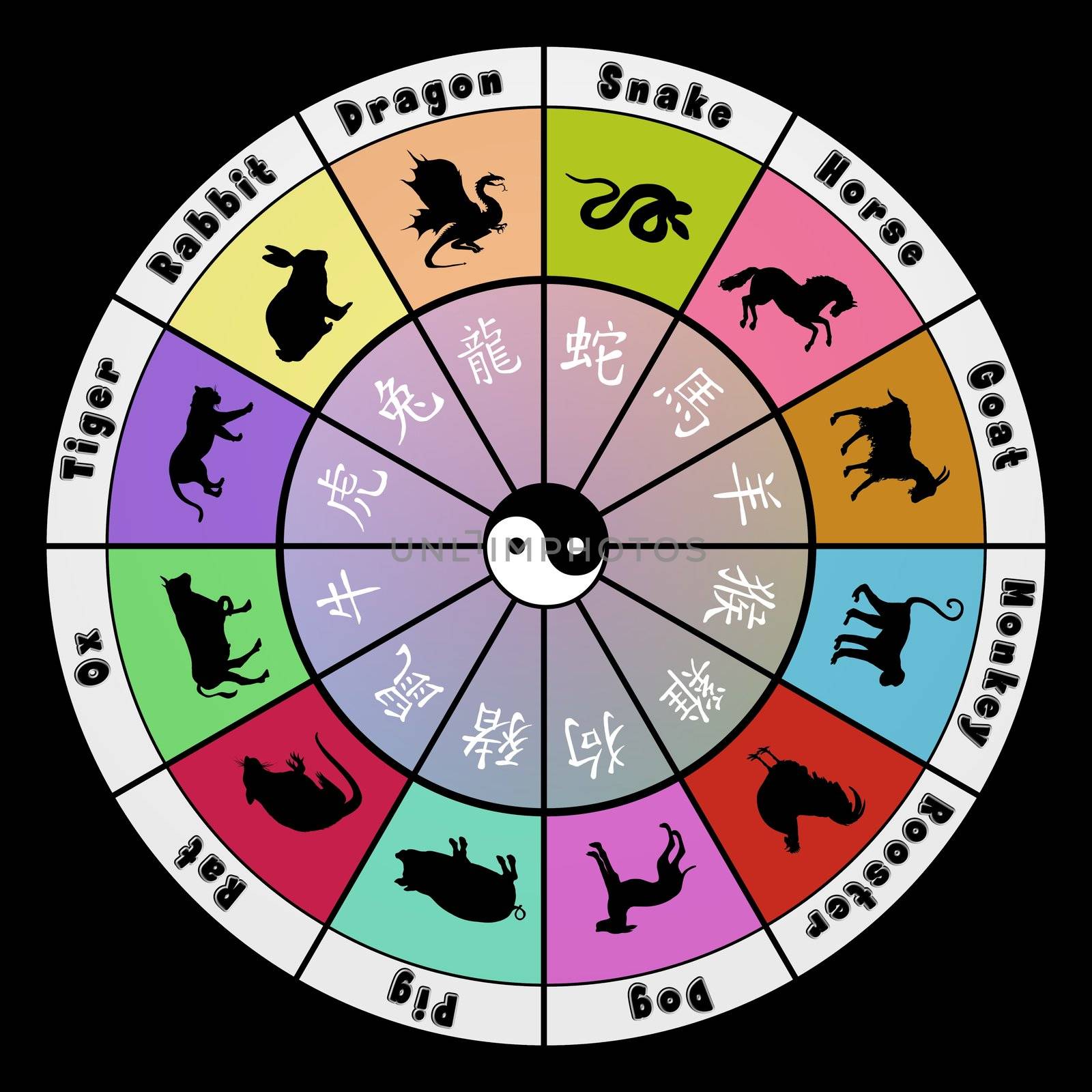 Colourful round illustration of Chinese zodiac symbols