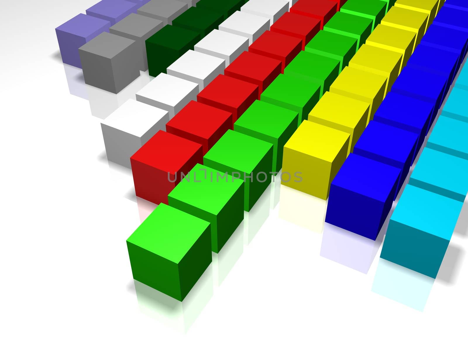 3D colour linear graph with various long
