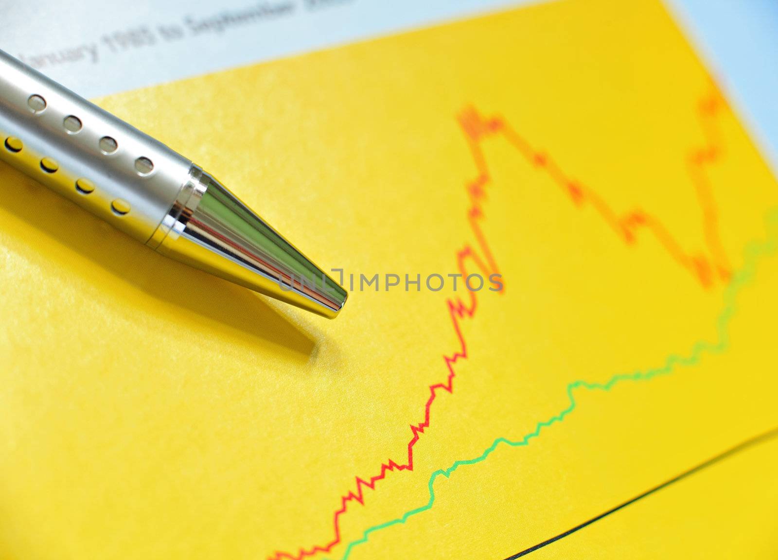 financial chart
