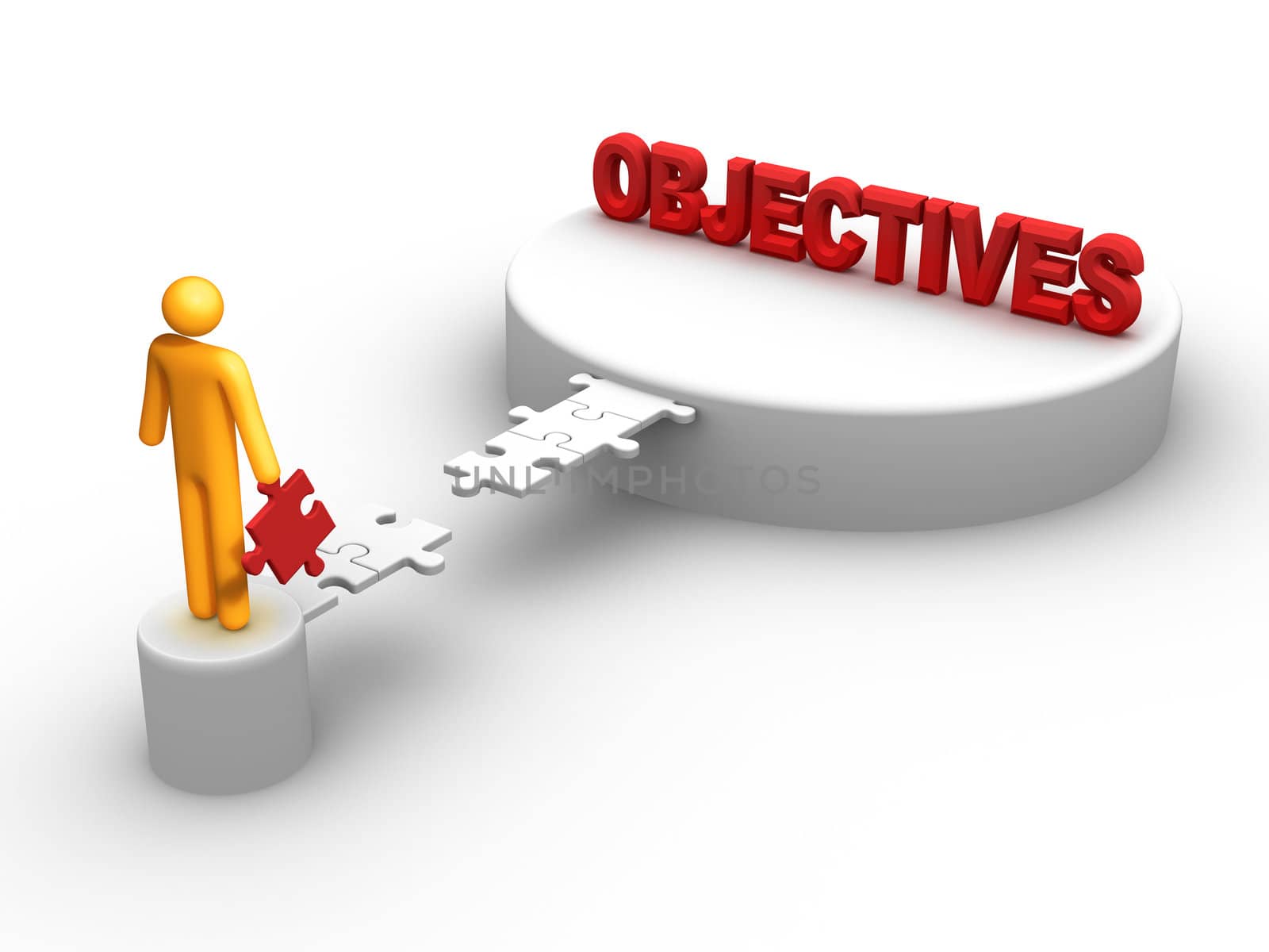 Objectives.