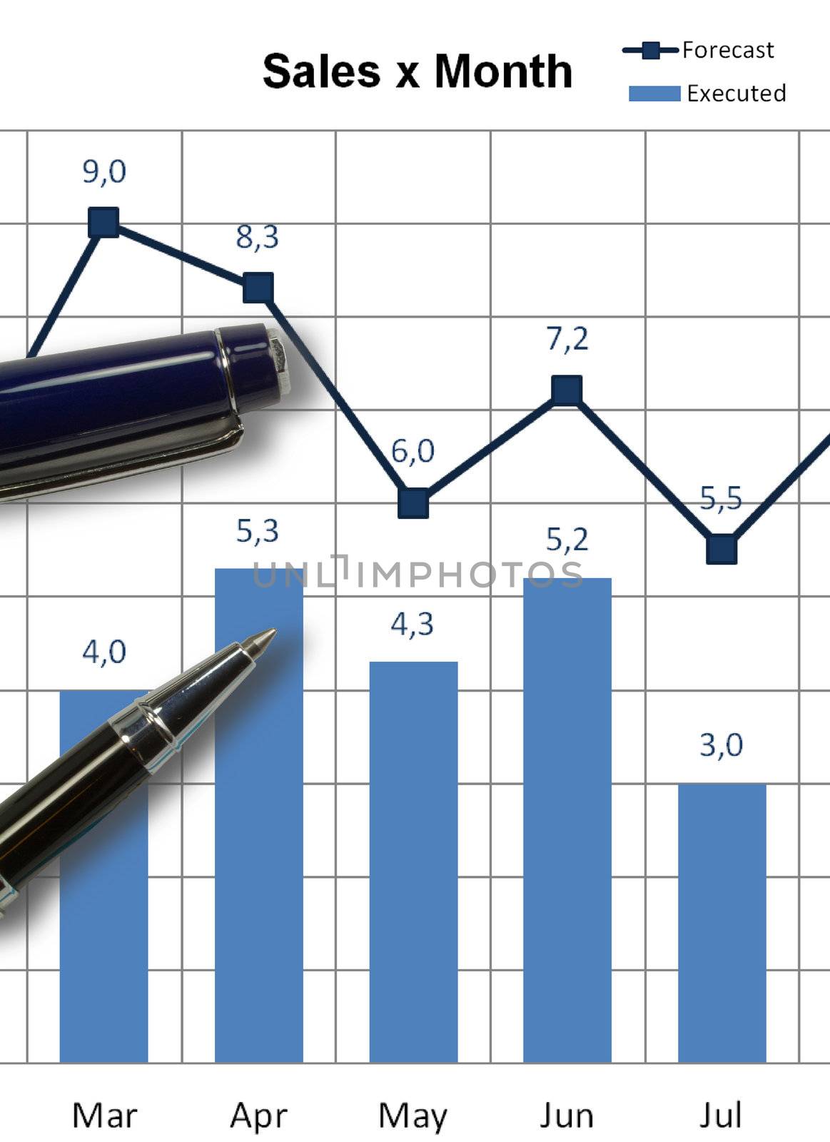 Pen on sales per month graph by marphotography