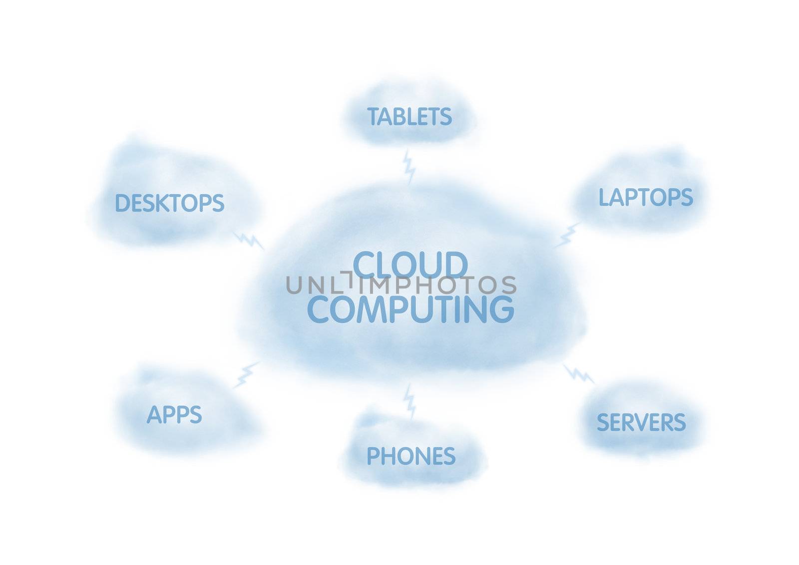 Illustration on a cloud computing theme.  Isolated on white.