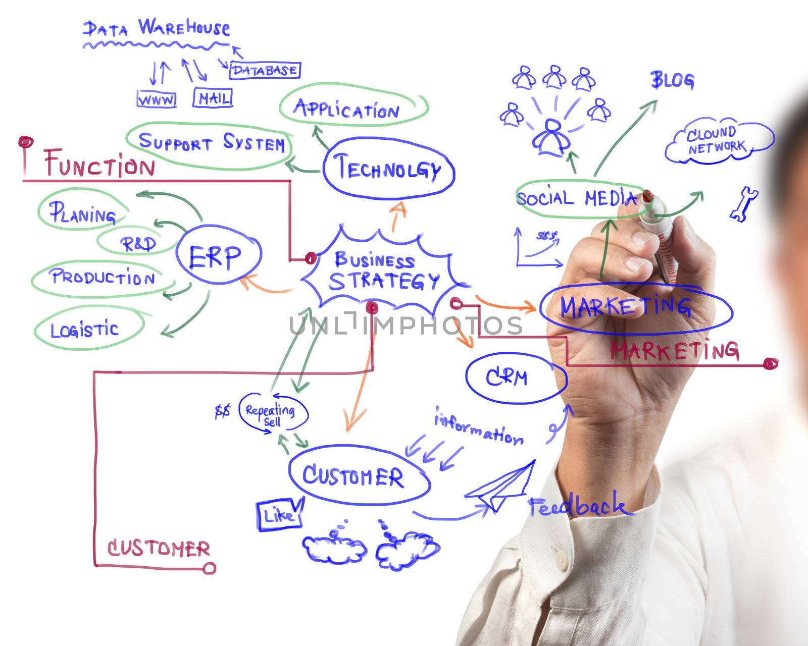 man drawing idea board of business process