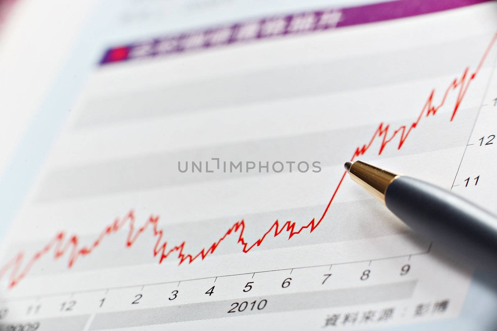 financial chart