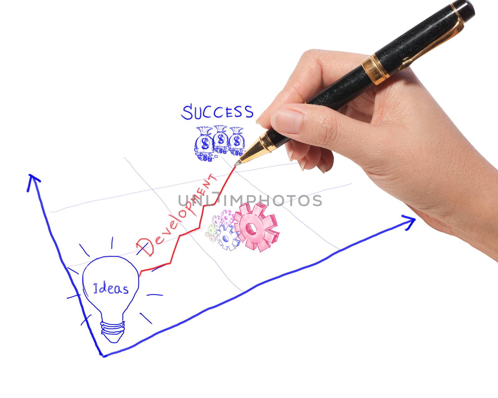 business hand draws idea for develop business to success 