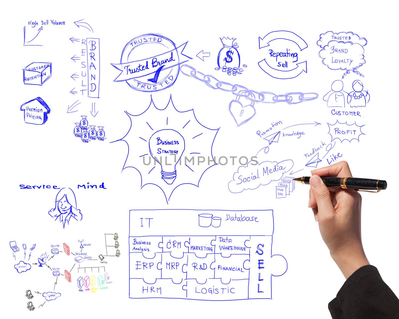 man drawing idea board of business process by Suriyaphoto