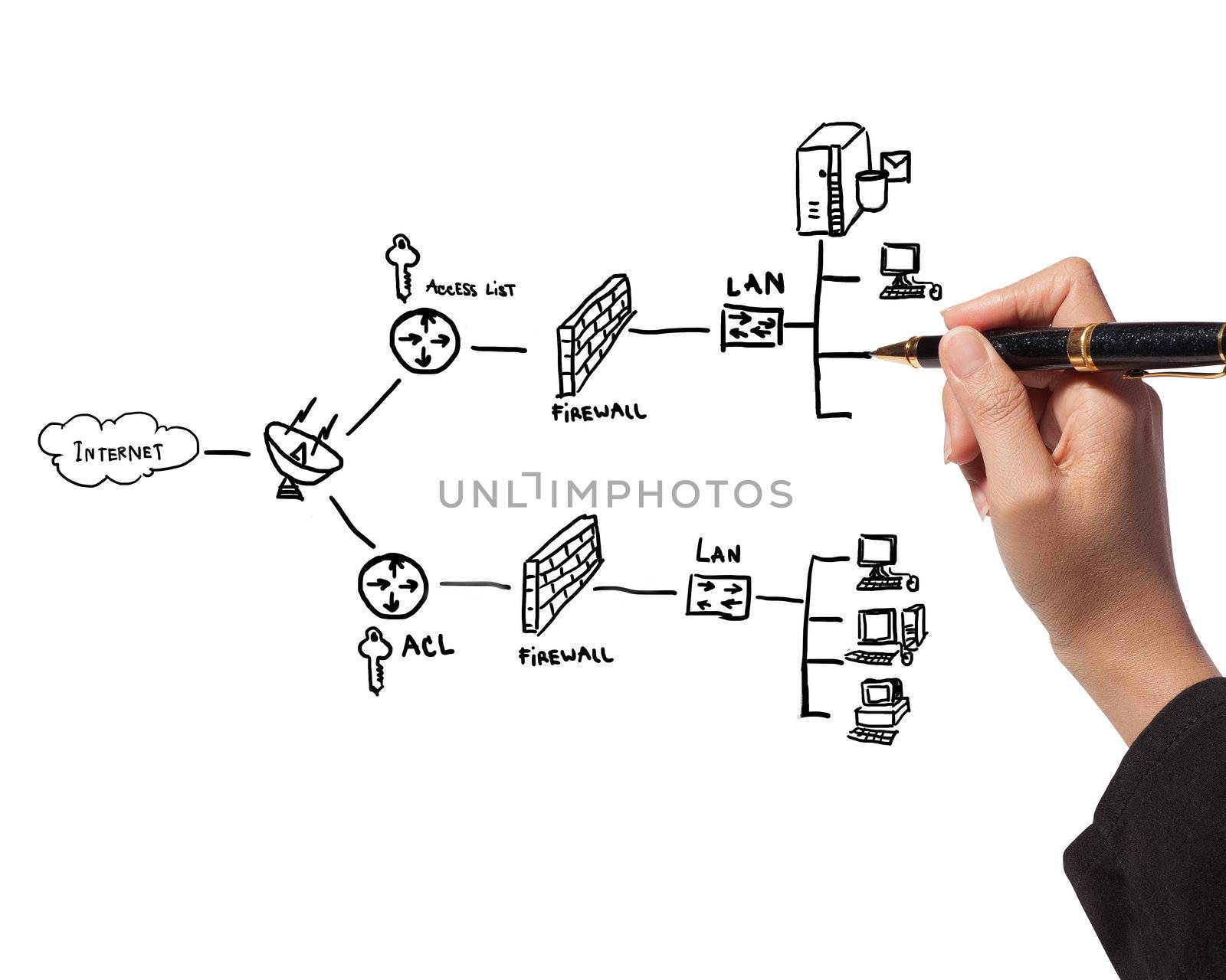 businessman drawing a security plan for a firewall system by Suriyaphoto
