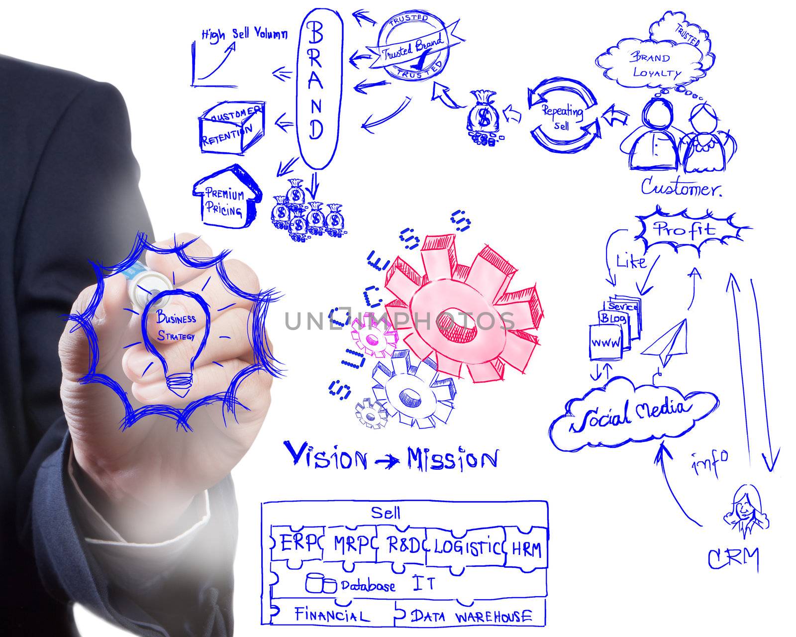 man drawing idea board of business process