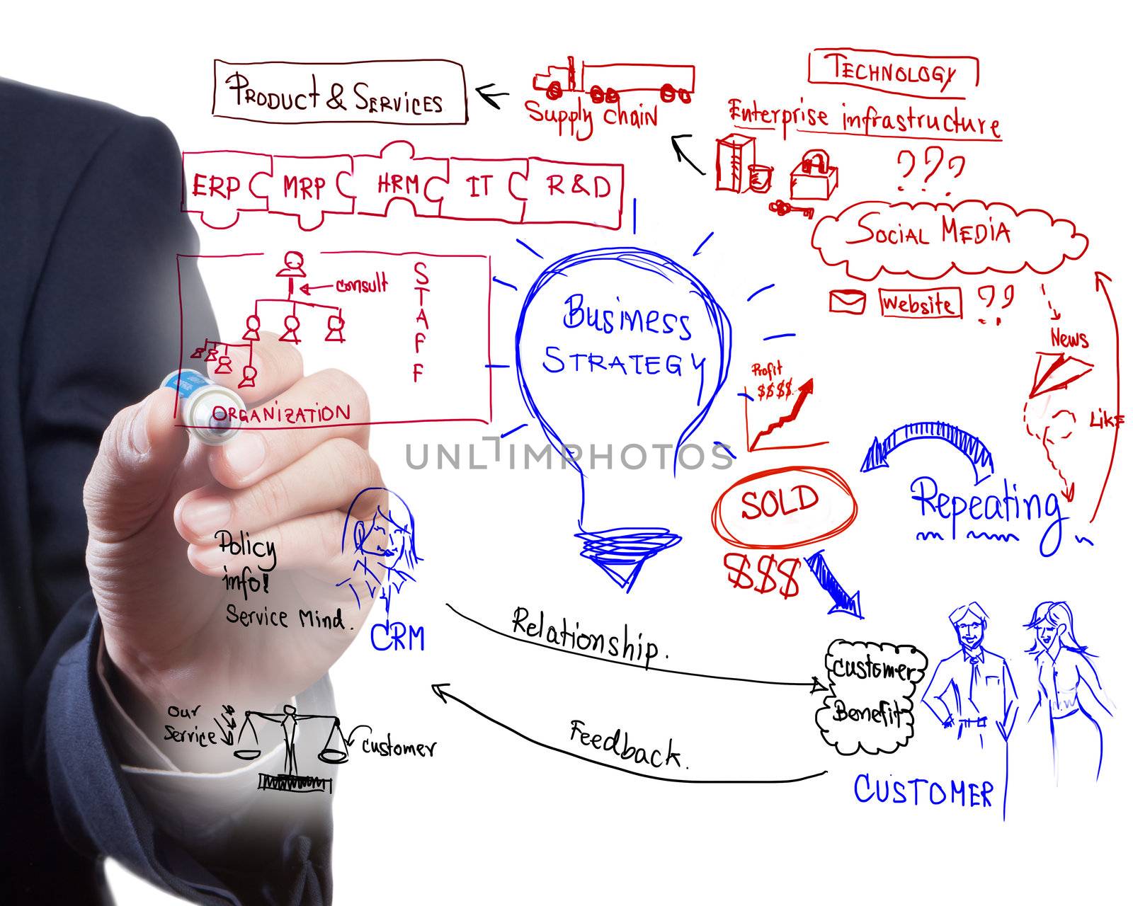 man drawing idea board of business process