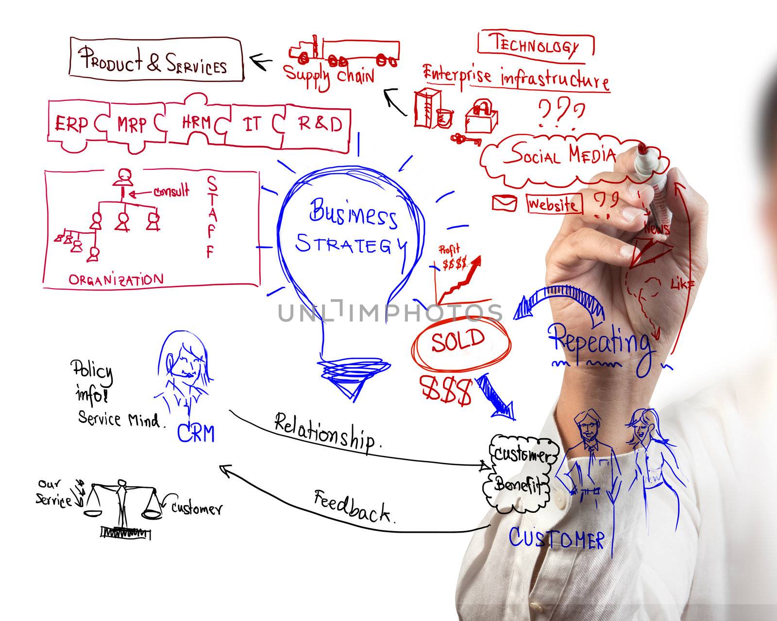 man drawing idea board of business process