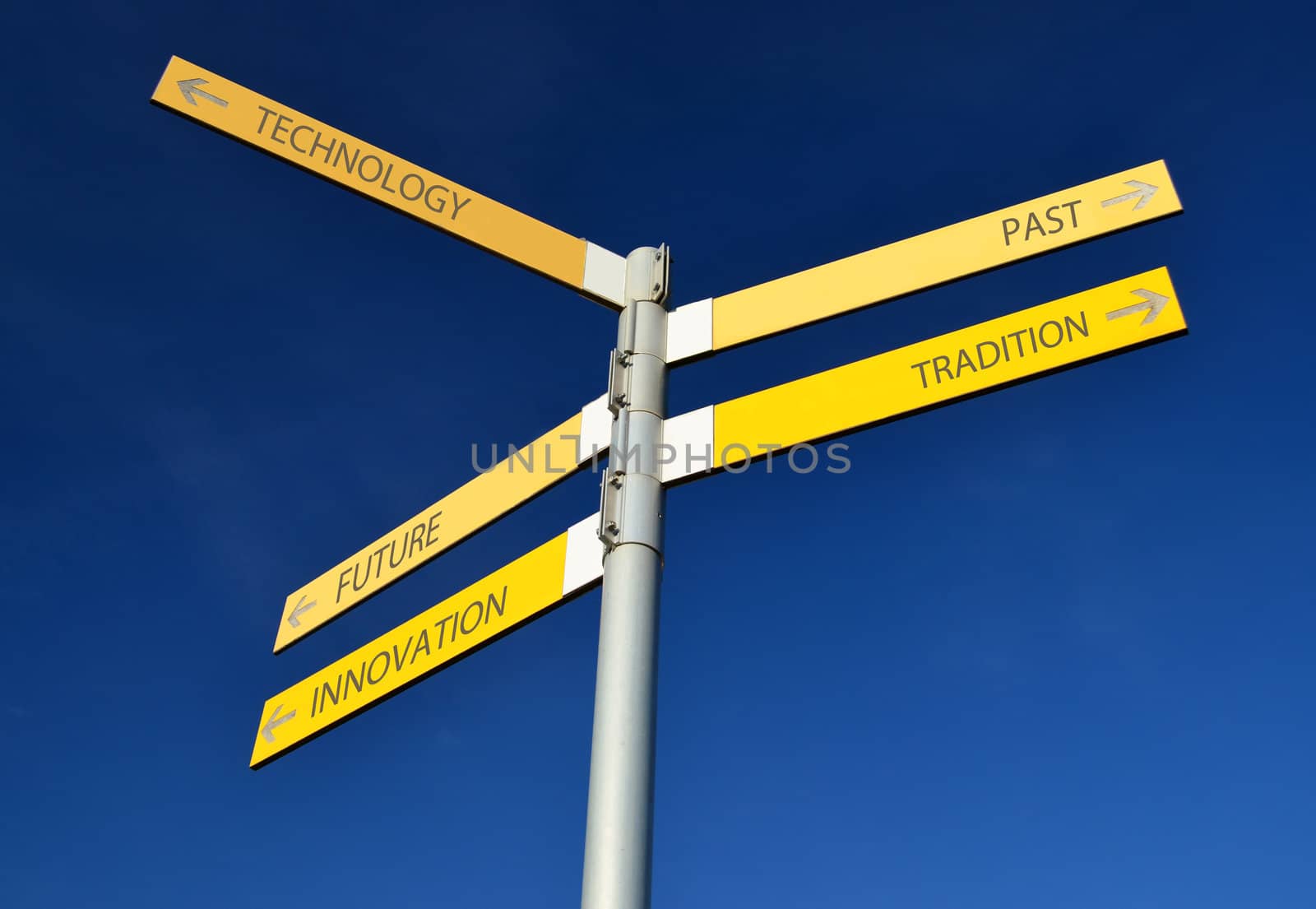 Direction signs: future, innovation, technology, progress or tradition, past